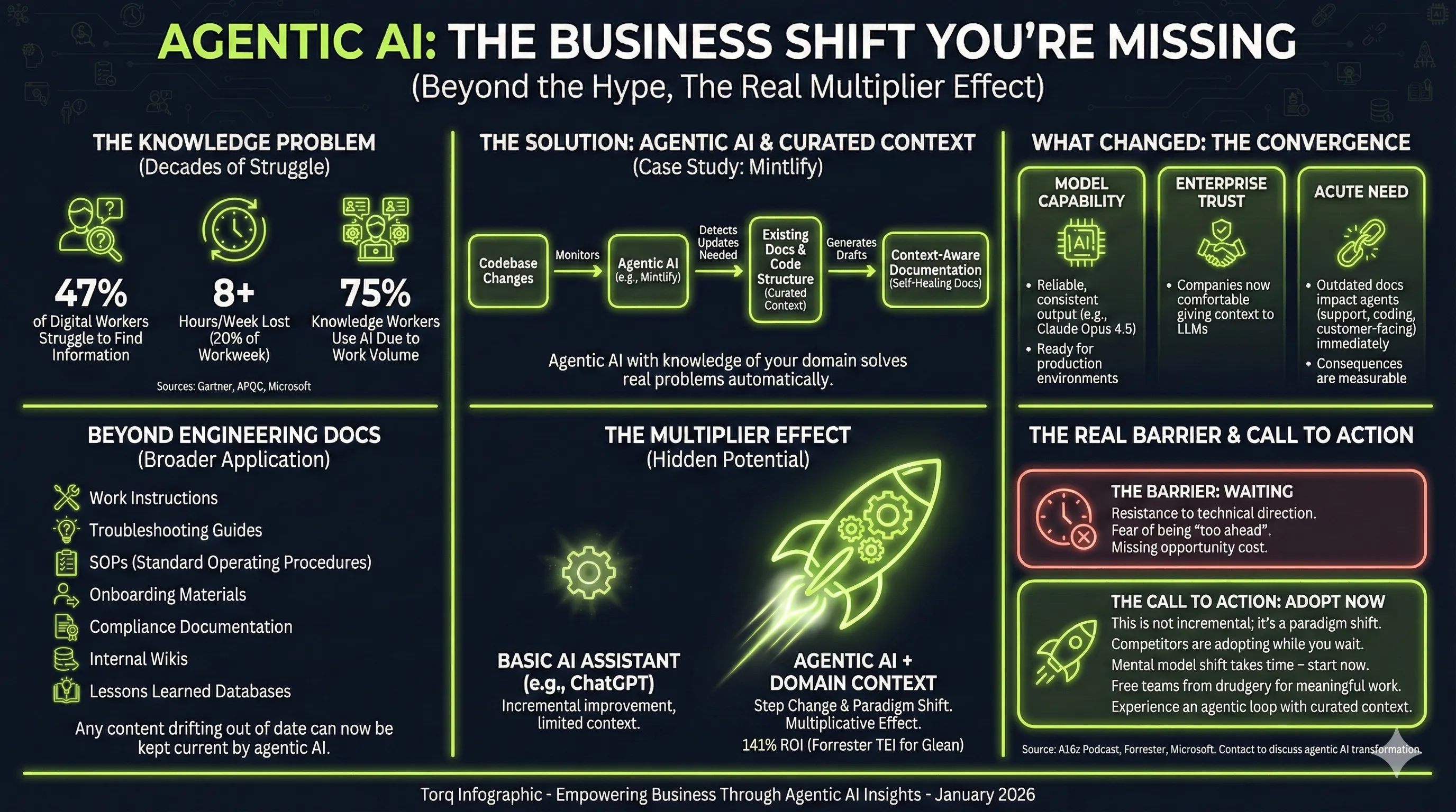 Empowering business through agentic AI insights
